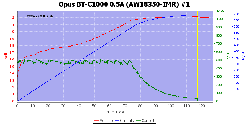 Opus%20BT-C1000%200.5A%20(AW18350-IMR)%20%231.png