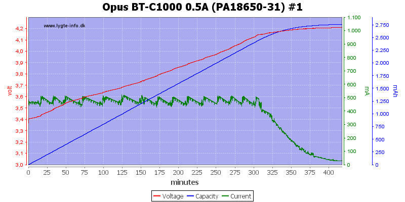 Opus%20BT-C1000%200.5A%20(PA18650-31)%20%231.png