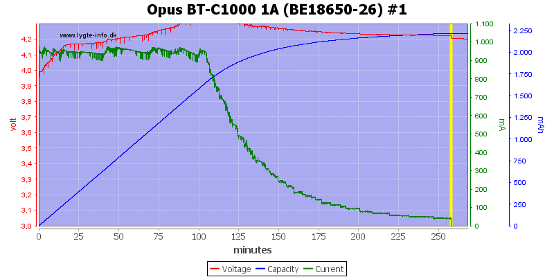 Opus%20BT-C1000%201A%20(BE18650-26)%20%231.png