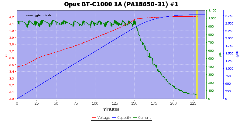 Opus%20BT-C1000%201A%20(PA18650-31)%20%231.png