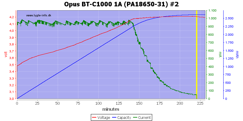 Opus%20BT-C1000%201A%20(PA18650-31)%20%232.png