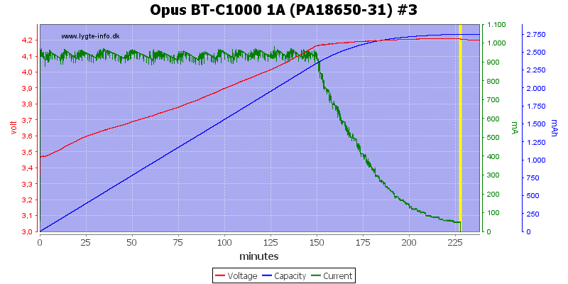 Opus%20BT-C1000%201A%20(PA18650-31)%20%233.png