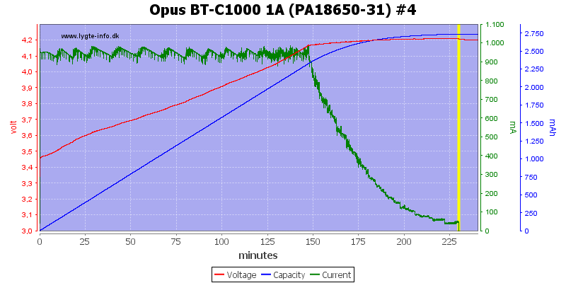 Opus%20BT-C1000%201A%20(PA18650-31)%20%234.png