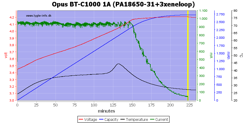 Opus%20BT-C1000%201A%20(PA18650-31+3xeneloop).png