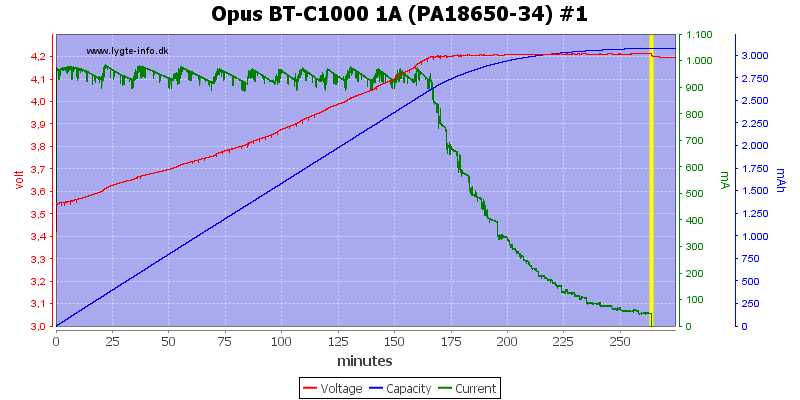 Opus%20BT-C1000%201A%20(PA18650-34)%20%231.png