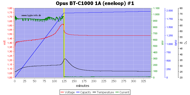 Opus%20BT-C1000%201A%20(eneloop)%20%231.png