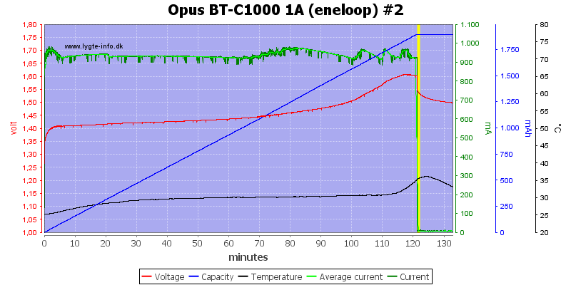 Opus%20BT-C1000%201A%20(eneloop)%20%232.png