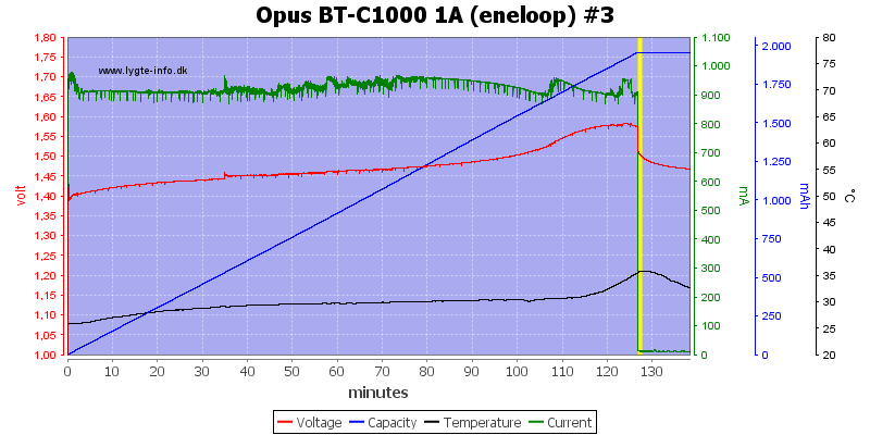 Opus%20BT-C1000%201A%20(eneloop)%20%233.png