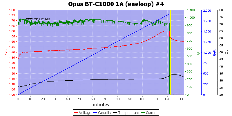 Opus%20BT-C1000%201A%20(eneloop)%20%234.png