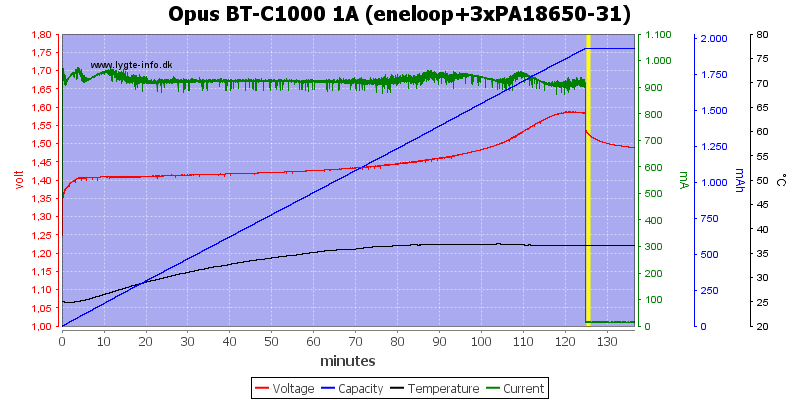 Opus%20BT-C1000%201A%20(eneloop+3xPA18650-31).png