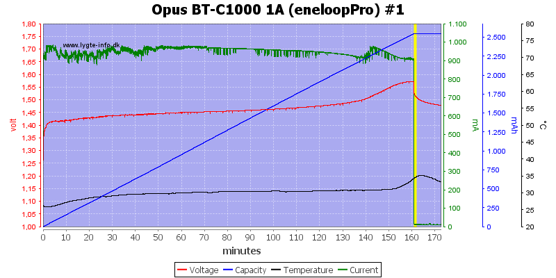 Opus%20BT-C1000%201A%20(eneloopPro)%20%231.png