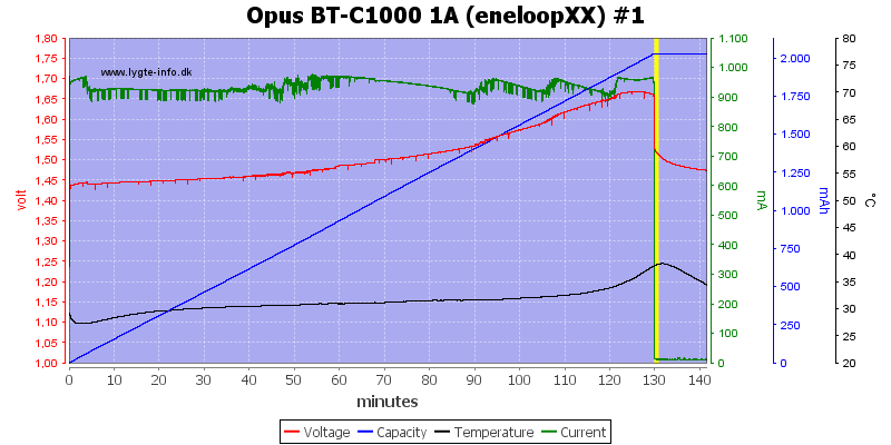 Opus%20BT-C1000%201A%20(eneloopXX)%20%231.png