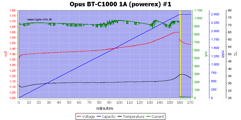 Opus%20BT-C1000%201A%20(powerex)%20%231.png