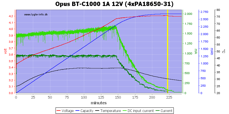 Opus%20BT-C1000%201A%2012V%20(4xPA18650-31).png