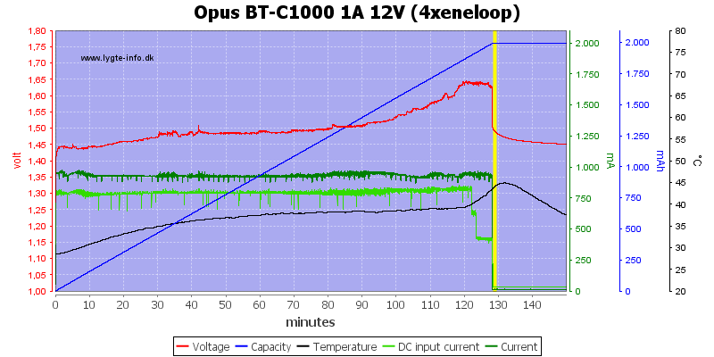 Opus%20BT-C1000%201A%2012V%20(4xeneloop).png