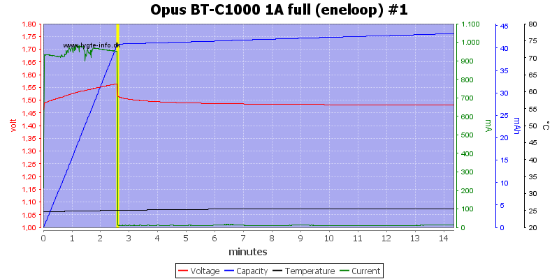 Opus%20BT-C1000%201A%20full%20(eneloop)%20%231.png