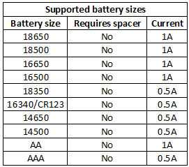 supportedBatterySizes.png