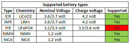 supportedBatteryTypes.png