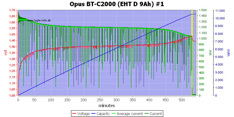 Opus%20BT-C2000%20(EHT%20D%209Ah)%20%231.png