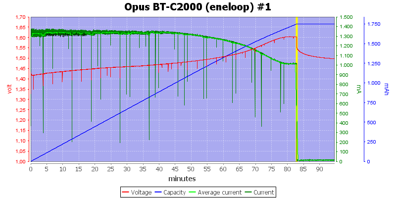 Opus%20BT-C2000%20(eneloop)%20%231.png