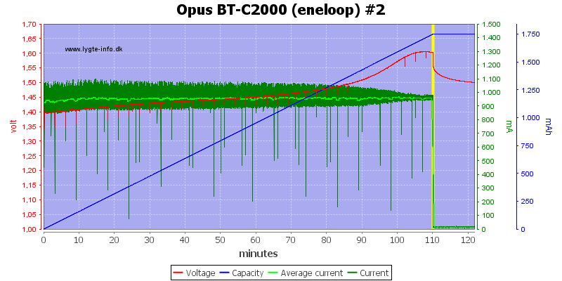 Opus%20BT-C2000%20(eneloop)%20%232.png
