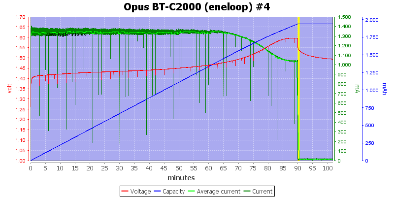 Opus%20BT-C2000%20(eneloop)%20%234.png