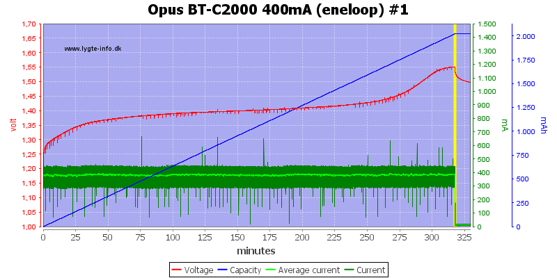 Opus%20BT-C2000%20400mA%20(eneloop)%20%231.png