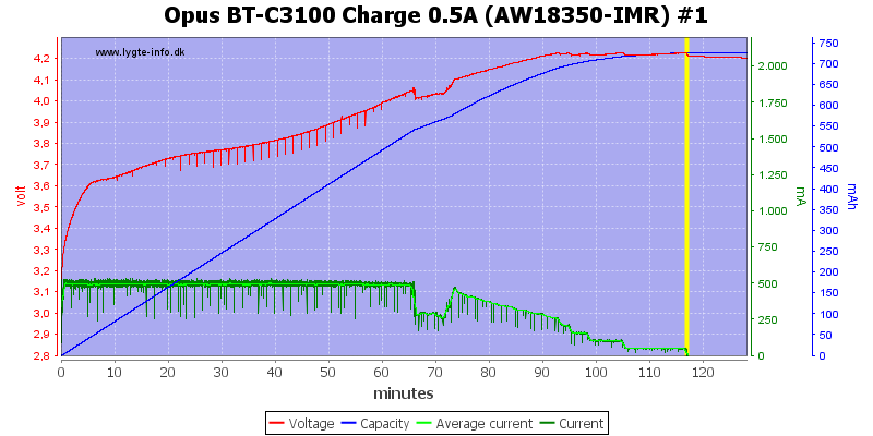 Opus%20BT-C3100%20Charge%200.5A%20(AW18350-IMR)%20%231.png