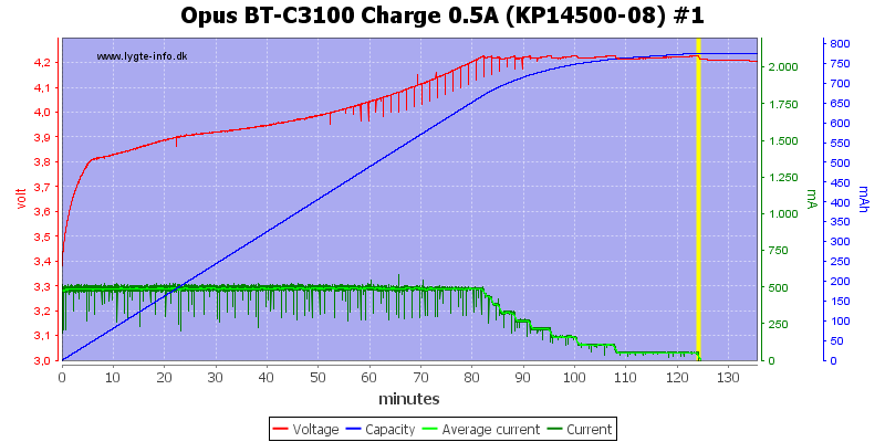 Opus%20BT-C3100%20Charge%200.5A%20(KP14500-08)%20%231.png
