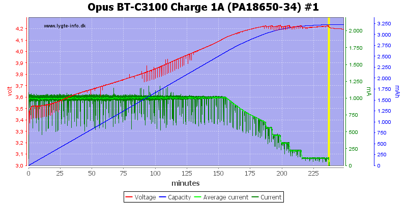 Opus%20BT-C3100%20Charge%201A%20(PA18650-34)%20%231.png