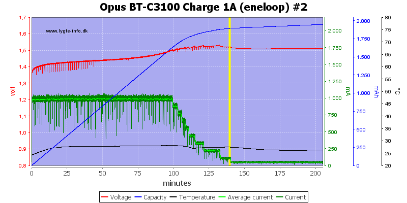 Opus%20BT-C3100%20Charge%201A%20(eneloop)%20%232.png