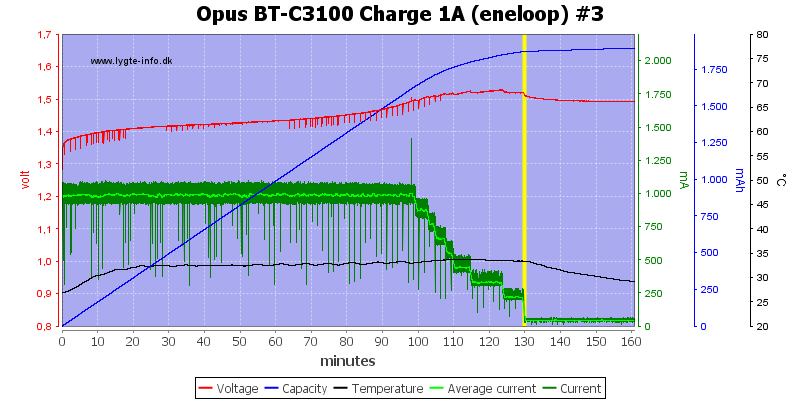 Opus%20BT-C3100%20Charge%201A%20(eneloop)%20%233.png