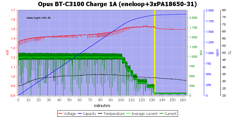 Opus%20BT-C3100%20Charge%201A%20(eneloop+3xPA18650-31).png