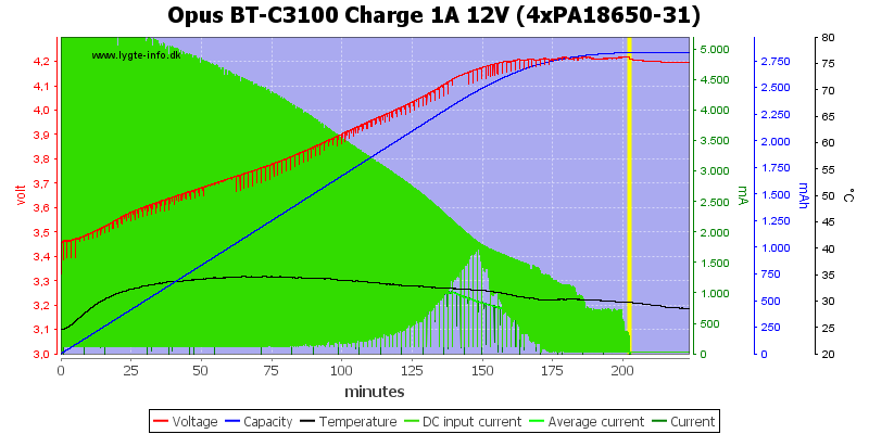 Opus%20BT-C3100%20Charge%201A%2012V%20(4xPA18650-31).png