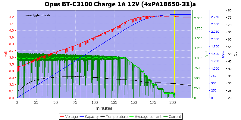 Opus%20BT-C3100%20Charge%201A%2012V%20(4xPA18650-31)a.png