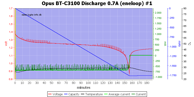 Opus%20BT-C3100%20Discharge%200.7A%20(eneloop)%20%231.png