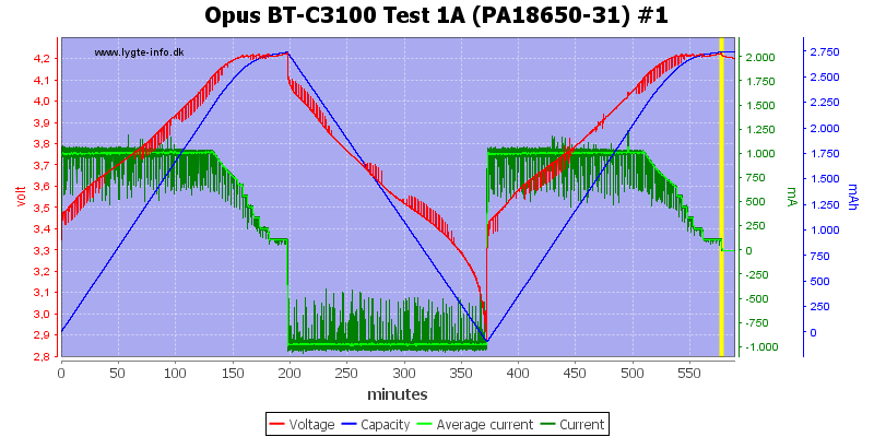 Opus%20BT-C3100%20Test%201A%20(PA18650-31)%20%231.png