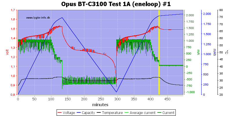 Opus%20BT-C3100%20Test%201A%20(eneloop)%20%231.png