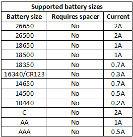 supportedBatterySizes.png