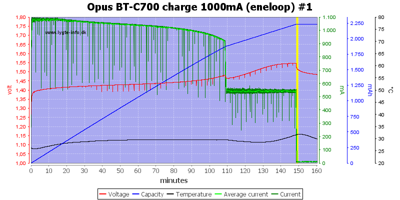 Opus%20BT-C700%20charge%201000mA%20(eneloop)%20%231.png