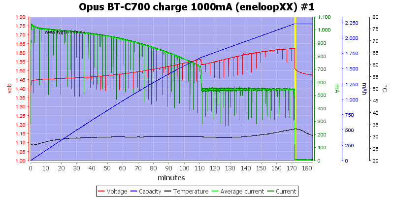 Opus%20BT-C700%20charge%201000mA%20(eneloopXX)%20%231.png