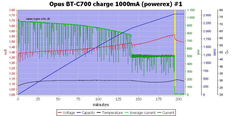 Opus%20BT-C700%20charge%201000mA%20(powerex)%20%231.png