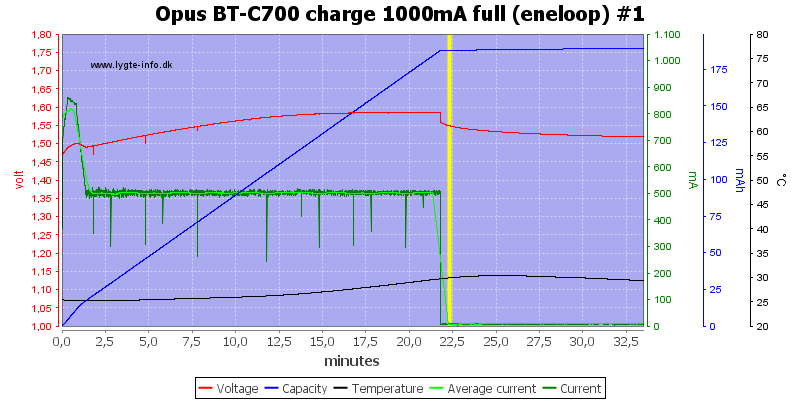 Opus%20BT-C700%20charge%201000mA%20full%20(eneloop)%20%231.png