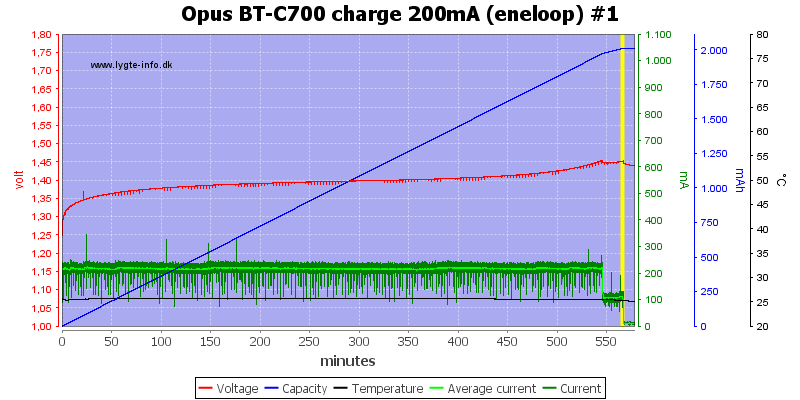 Opus%20BT-C700%20charge%20200mA%20(eneloop)%20%231.png