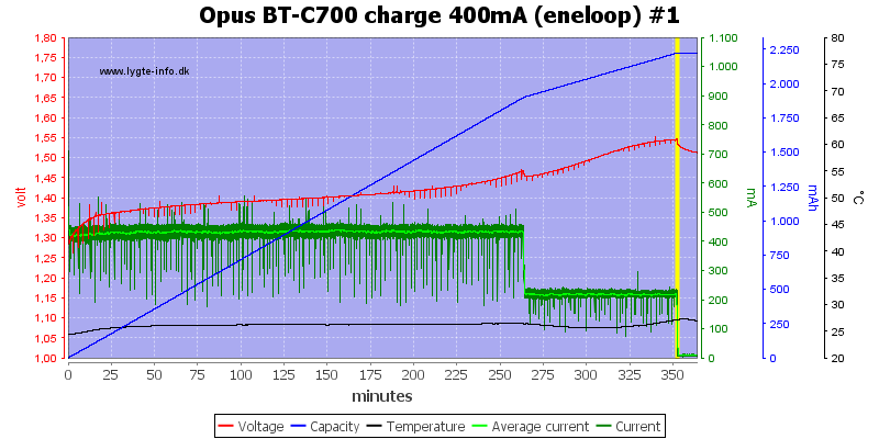 Opus%20BT-C700%20charge%20400mA%20(eneloop)%20%231.png