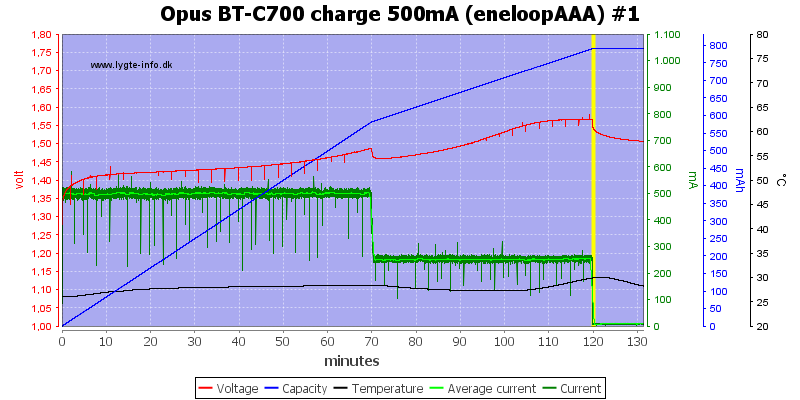 Opus%20BT-C700%20charge%20500mA%20(eneloopAAA)%20%231.png