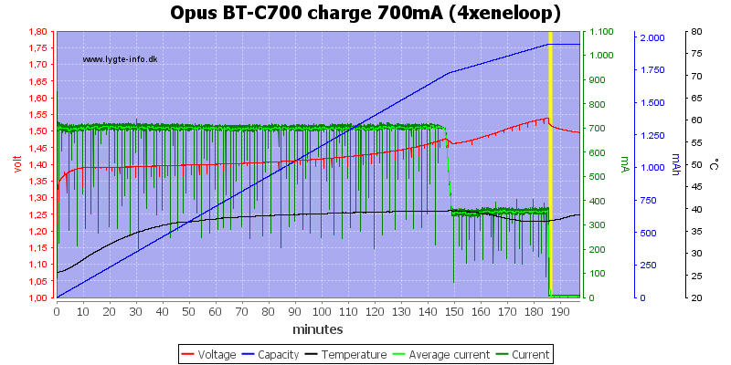 Opus%20BT-C700%20charge%20700mA%20(4xeneloop).png