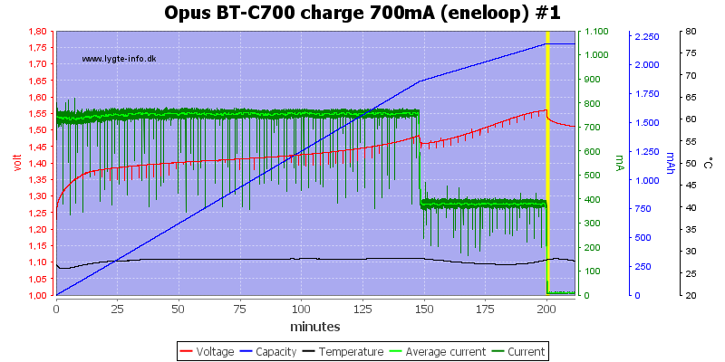 Opus%20BT-C700%20charge%20700mA%20(eneloop)%20%231.png