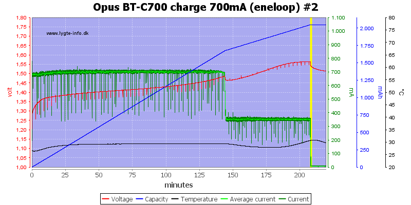 Opus%20BT-C700%20charge%20700mA%20(eneloop)%20%232.png