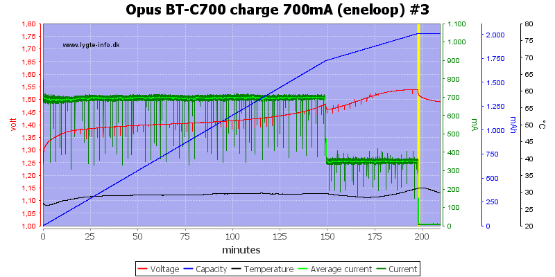 Opus%20BT-C700%20charge%20700mA%20(eneloop)%20%233.png